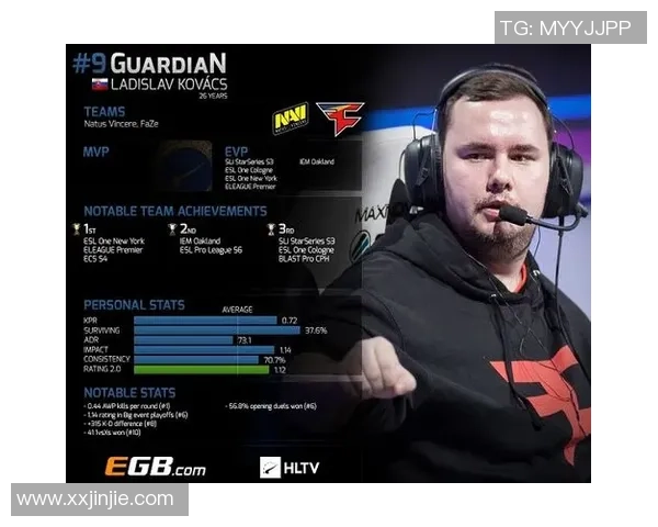 CSGO比赛经验排行榜揭晓IG战队荣登第九名引发热议